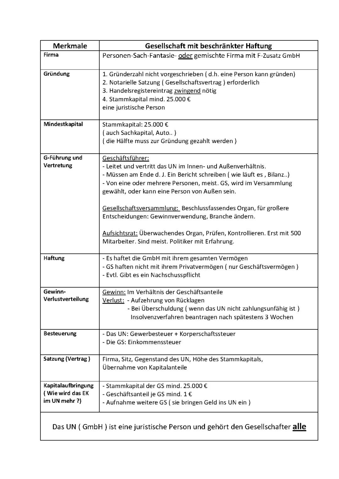 GmbH: Gesellschaft mit beschränkter Haltung
