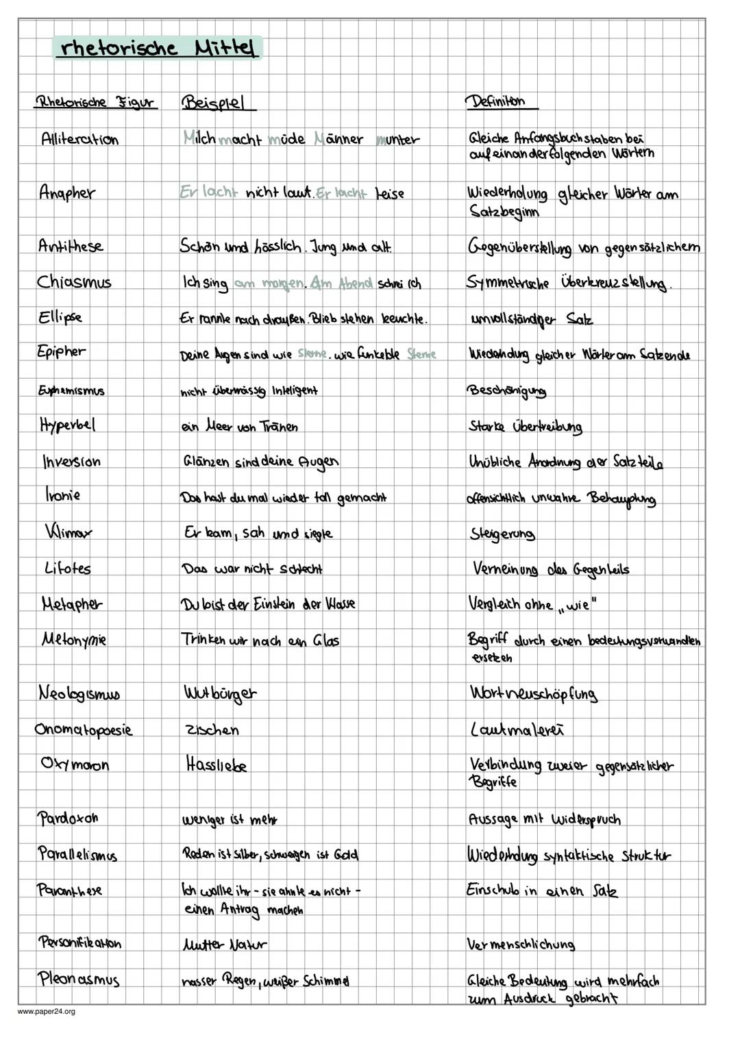 # rhetorische Mittel
Rhetorische Figur Beispiel
Alliteration Milch macht müde Männer unter
Anapher Er lacht nicht lout. Er lacht teise
A