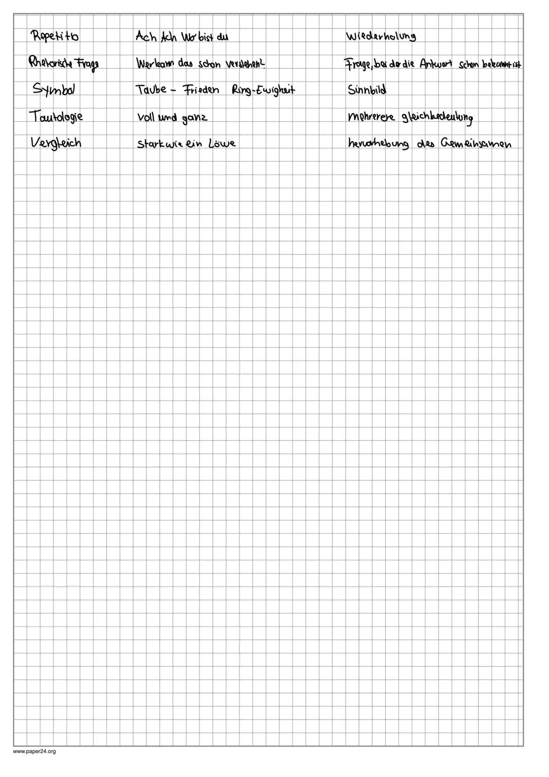 # rhetorische Mittel
Rhetorische Figur Beispiel
Alliteration Milch macht müde Männer unter
Anapher Er lacht nicht lout. Er lacht teise
A