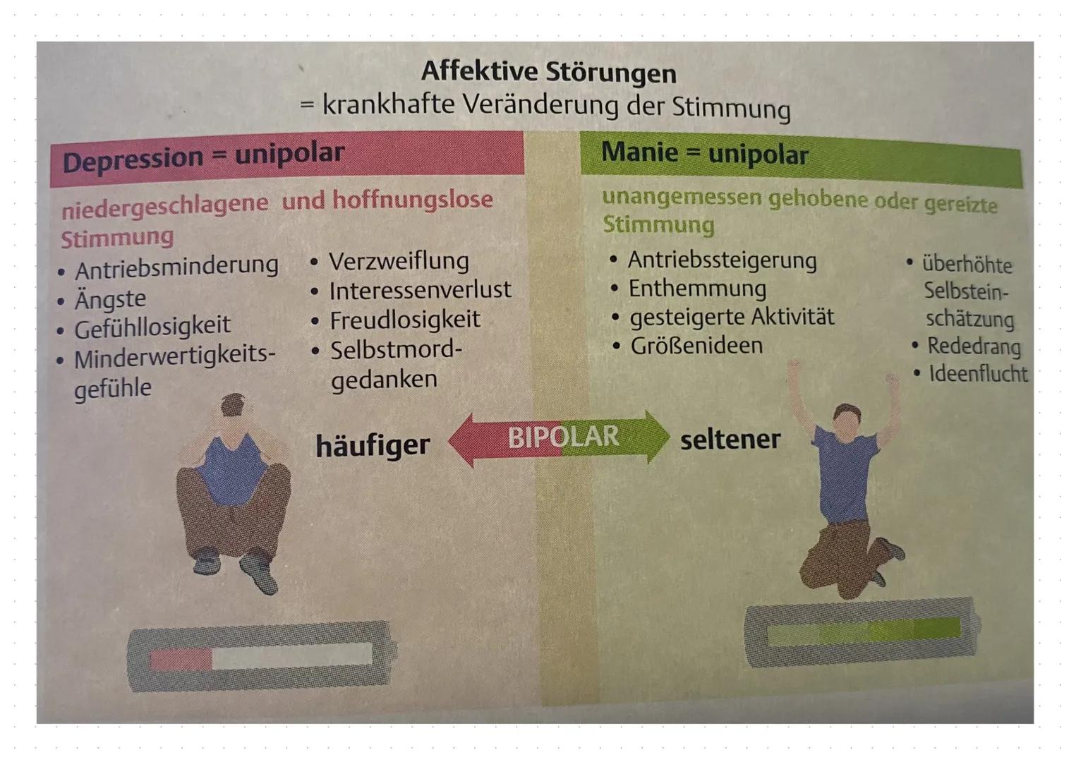 Krankheitszeichen
•Denkstörungen
•Autismus
>erleben von Realitäsfernen Gedanken, zieht sich in seiner
eigenen Welt zurück
•Affektive Inkongr