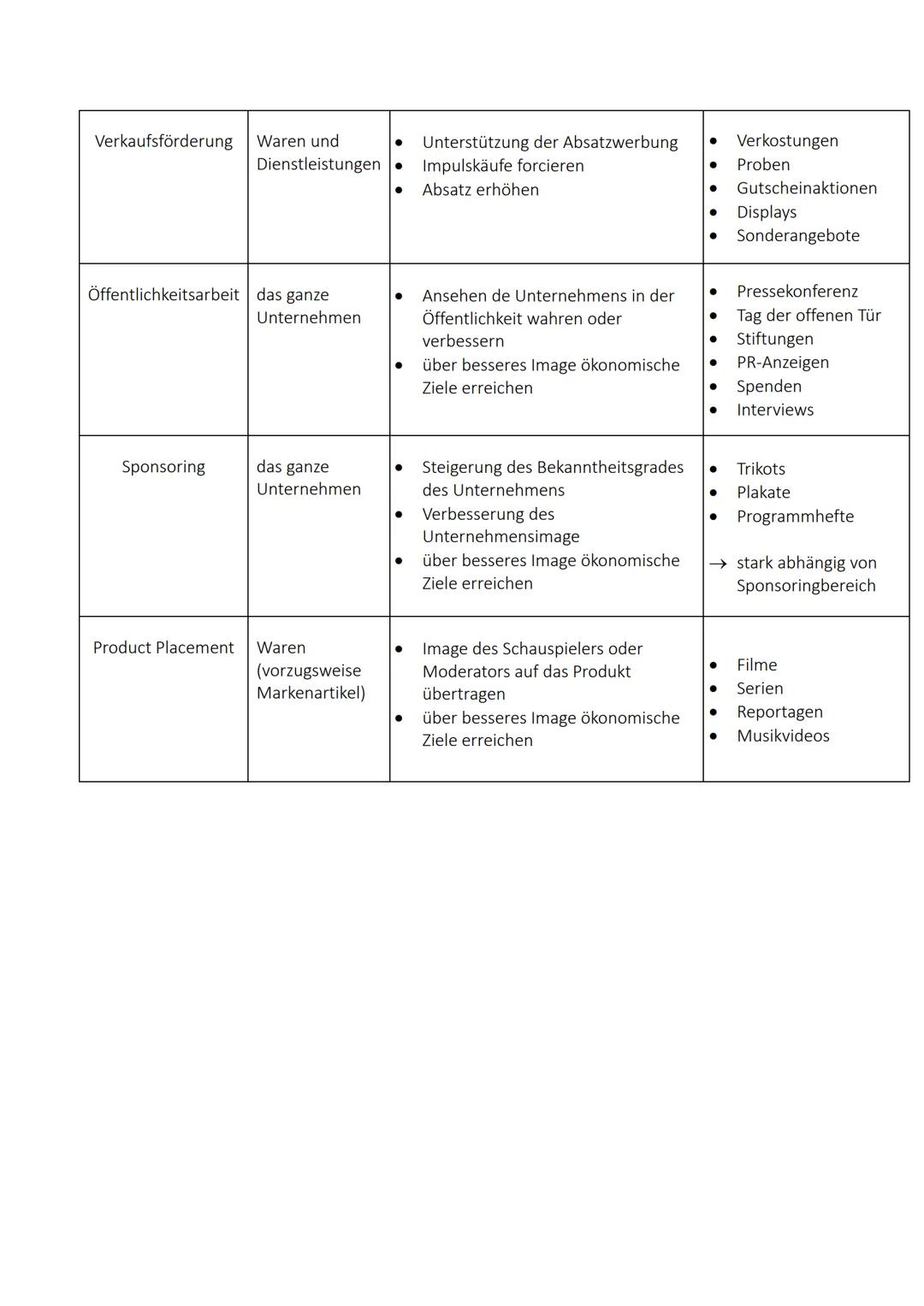 > Marketing <
= Vermarktung
to market = Handel treiben; market = Markt
Aufgaben
1. Situationsanalyse → Marktforschung
2. Planung Marketi