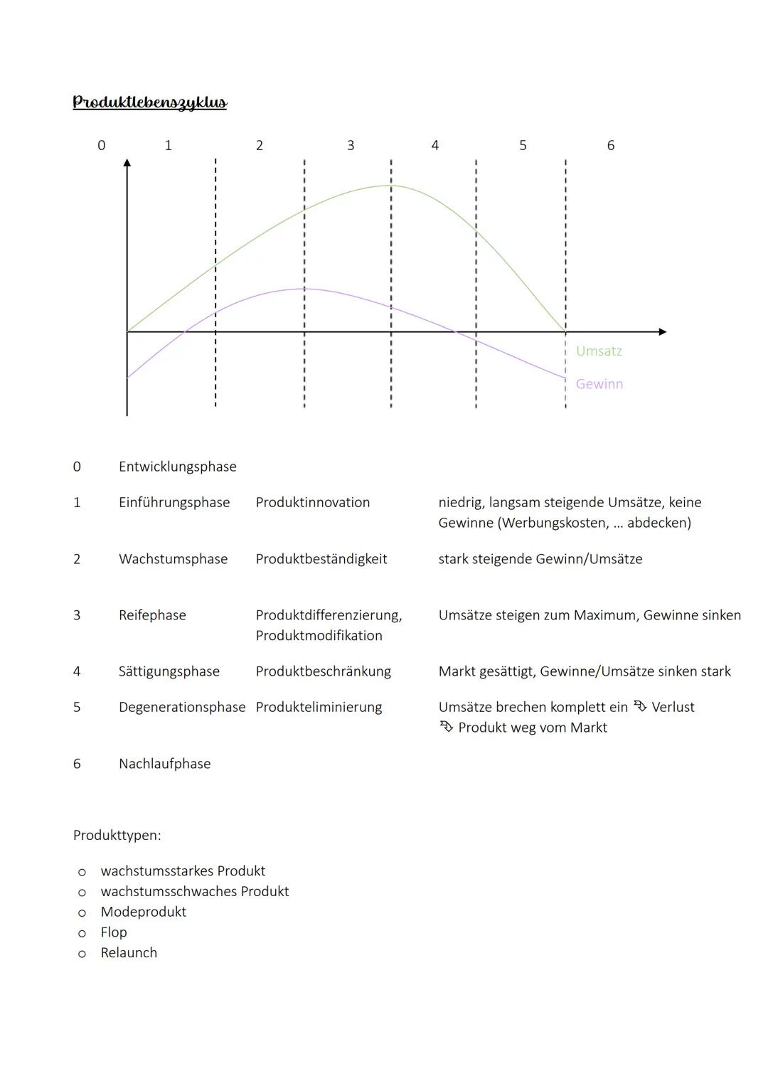 > Marketing <
= Vermarktung
to market = Handel treiben; market = Markt
Aufgaben
1. Situationsanalyse → Marktforschung
2. Planung Marketi