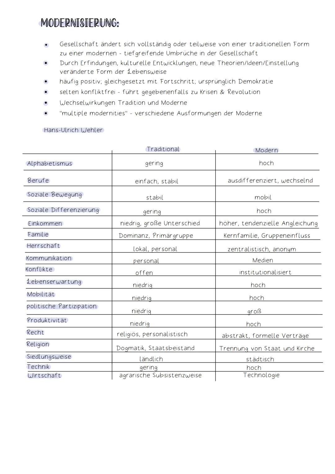 # KERNMODULE
KRISE:
- Eine Entwicklung, in der Störungen, Widersprüche oder Konflikte auftreten und auf
eine Entscheidung zu steuern
- Pro