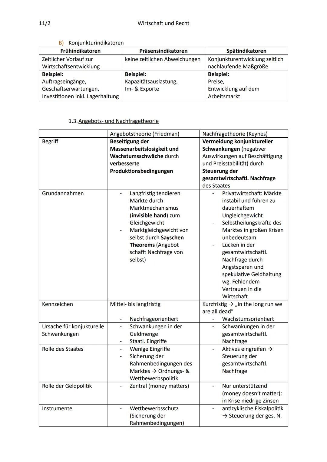 11/2
1. Wirtschaft
1.1. Wirtschaftskreislauf
1.2. Konjunkturzyklus
1.3. Angebots- & Nachfragetheorie
2. Recht
2.1. Grundlagen
Wirtschaft und