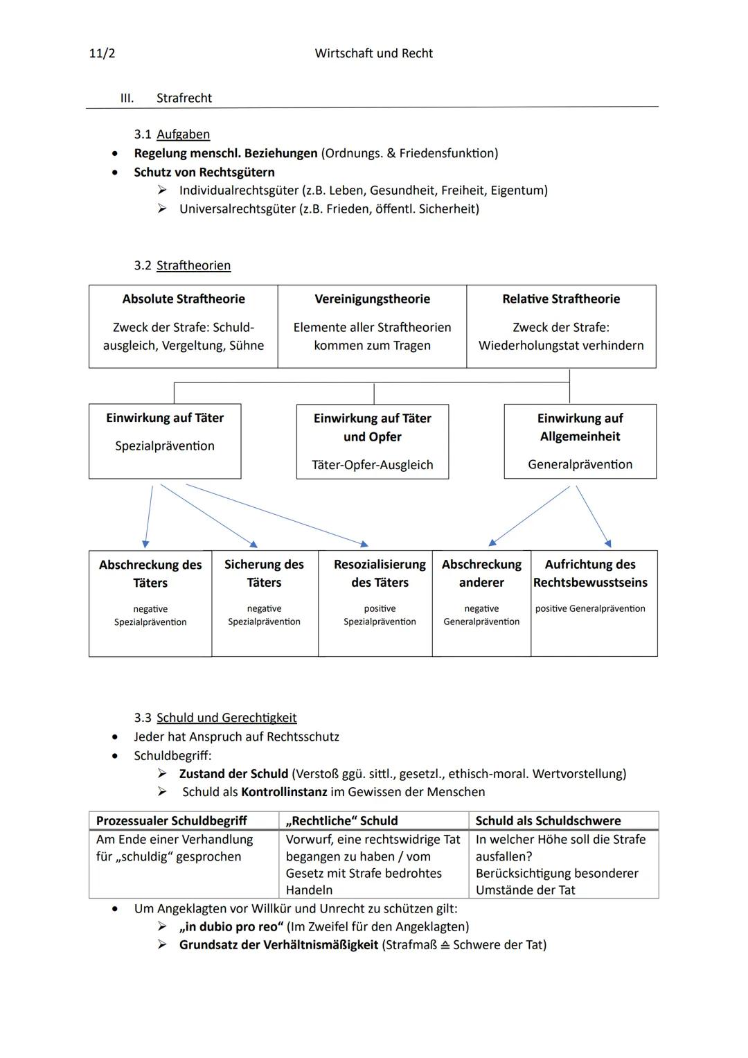 11/2
1. Wirtschaft
1.1. Wirtschaftskreislauf
1.2. Konjunkturzyklus
1.3. Angebots- & Nachfragetheorie
2. Recht
2.1. Grundlagen
Wirtschaft und