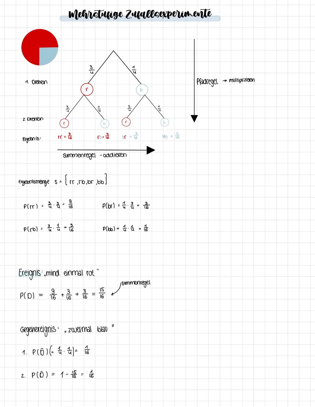 # Wahrscheinlichkeitrechnung
| 1 | 2 | 3 | 4 | 5 | 6 |
|---|---|---|---|---|---|
| 2 | 3 | 4 | 2 | 1 | 1 |
Noten
Häufigkeit
Mittelwert
$