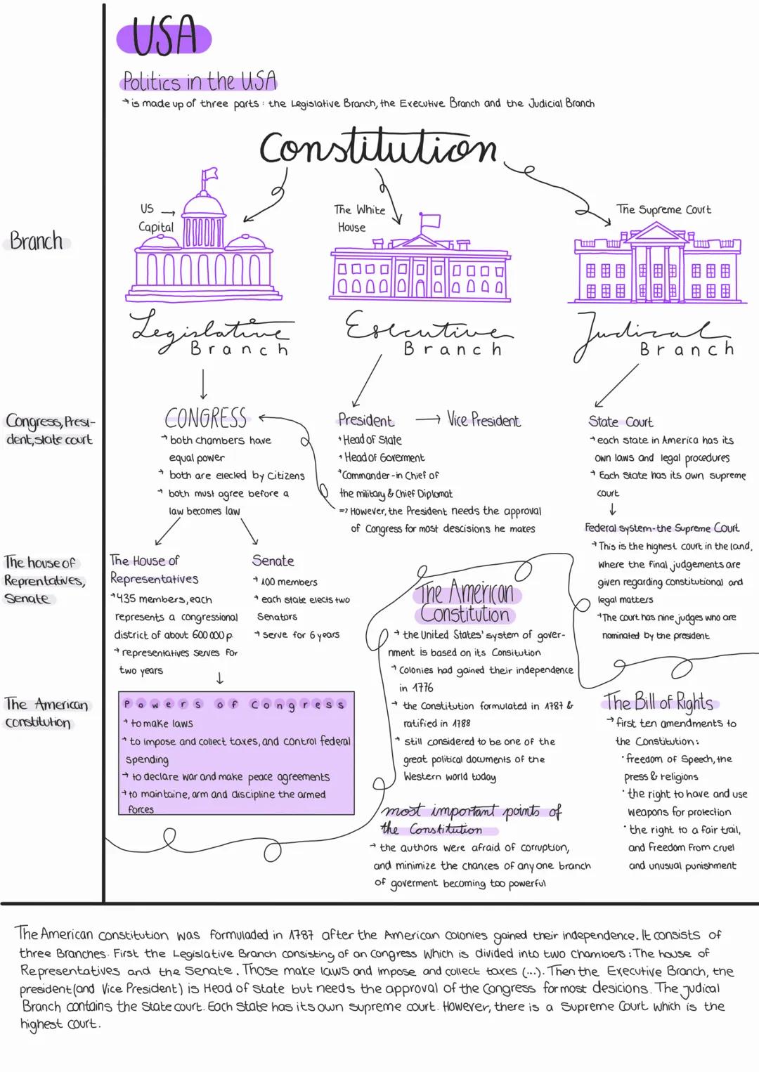 # USA
Politics in the USA
* is made up of three parts the Legislative Branch, the Executive Branch and the Judicial Branch
Constitution
U