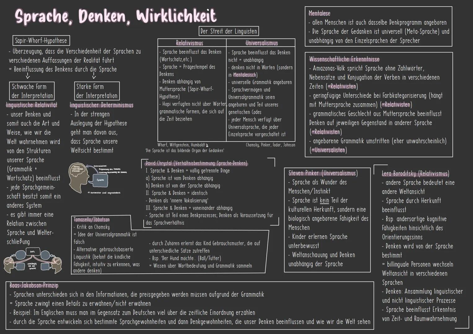 # Sprache, Denken, Wirklichkeit
Sapir-Whorf-Hypothese
- Uberzeugung, dass die Verschiedenheit der Sprachen zu
verschiedenen Auffassungen de
