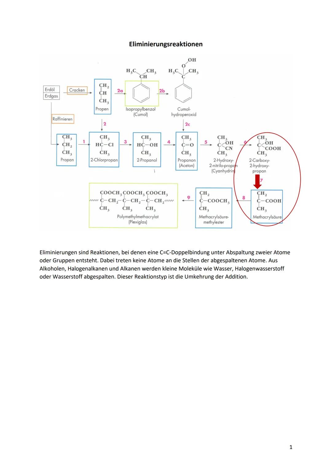# Eliminierungsreaktionen
OH
HCCH
CH
H3C CH
CH
Erdöl
Cracken
20
CH
2b
Erdgas
CH
Propen
Isopropylbenzol
(Cumol)
Cumol-
hydroper