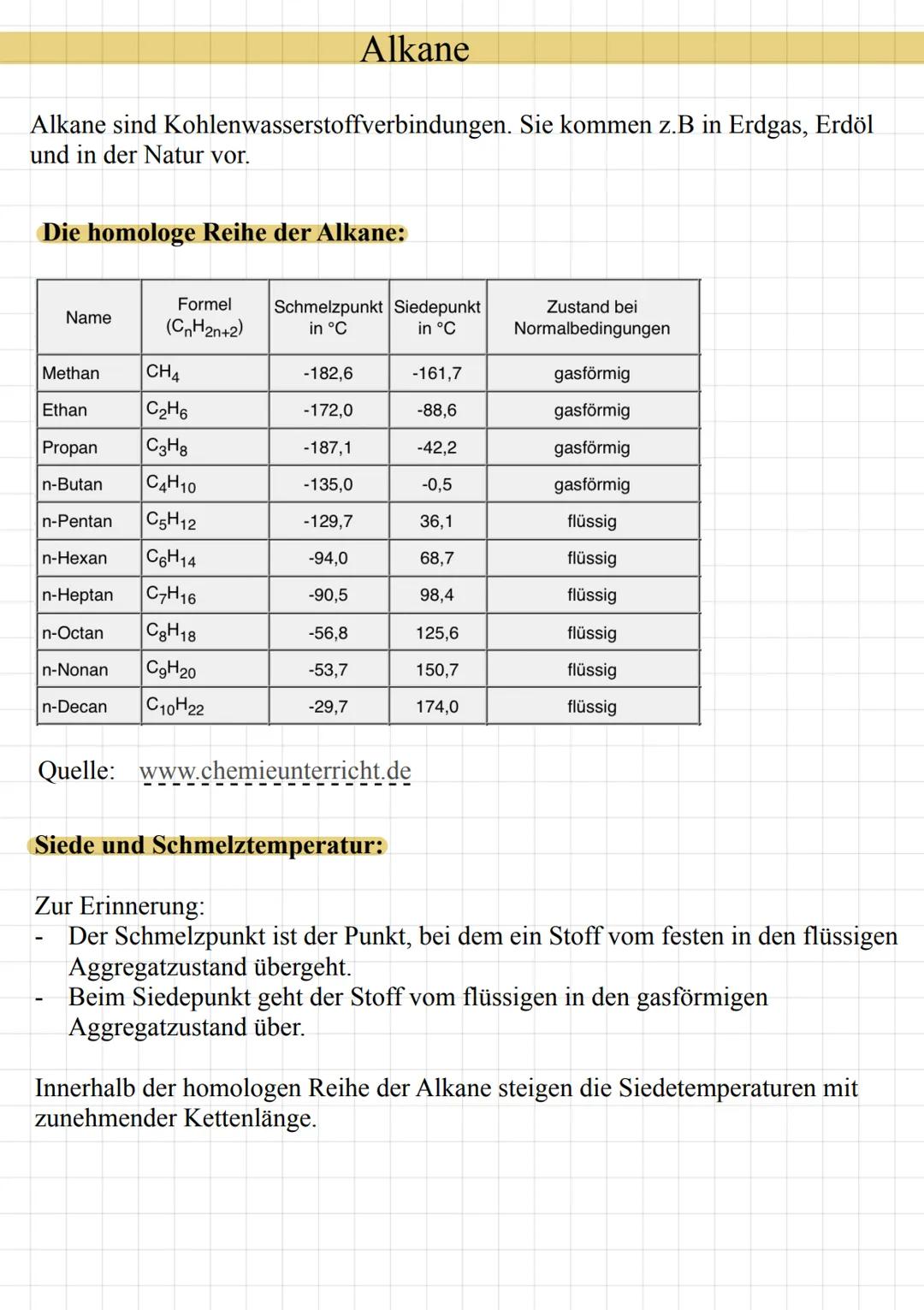 Alkane sind Kohlenwasserstoffverbindungen. Sie kommen z.B in Erdgas, Erdöl
und in der Natur vor.
Die homologe Reihe der Alkane:
Name
Methan