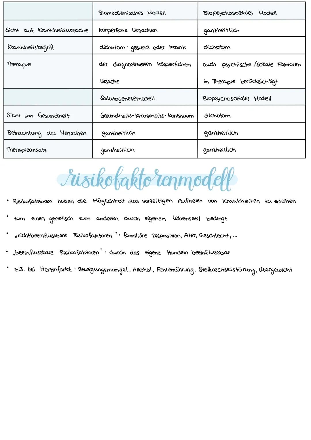 Dimensionen der Gesundheit
physisch; psychisch; emotional; seelisch; sozial; gesellschaftlich
Definition der WHO
Gesundheit ist ein Zustand