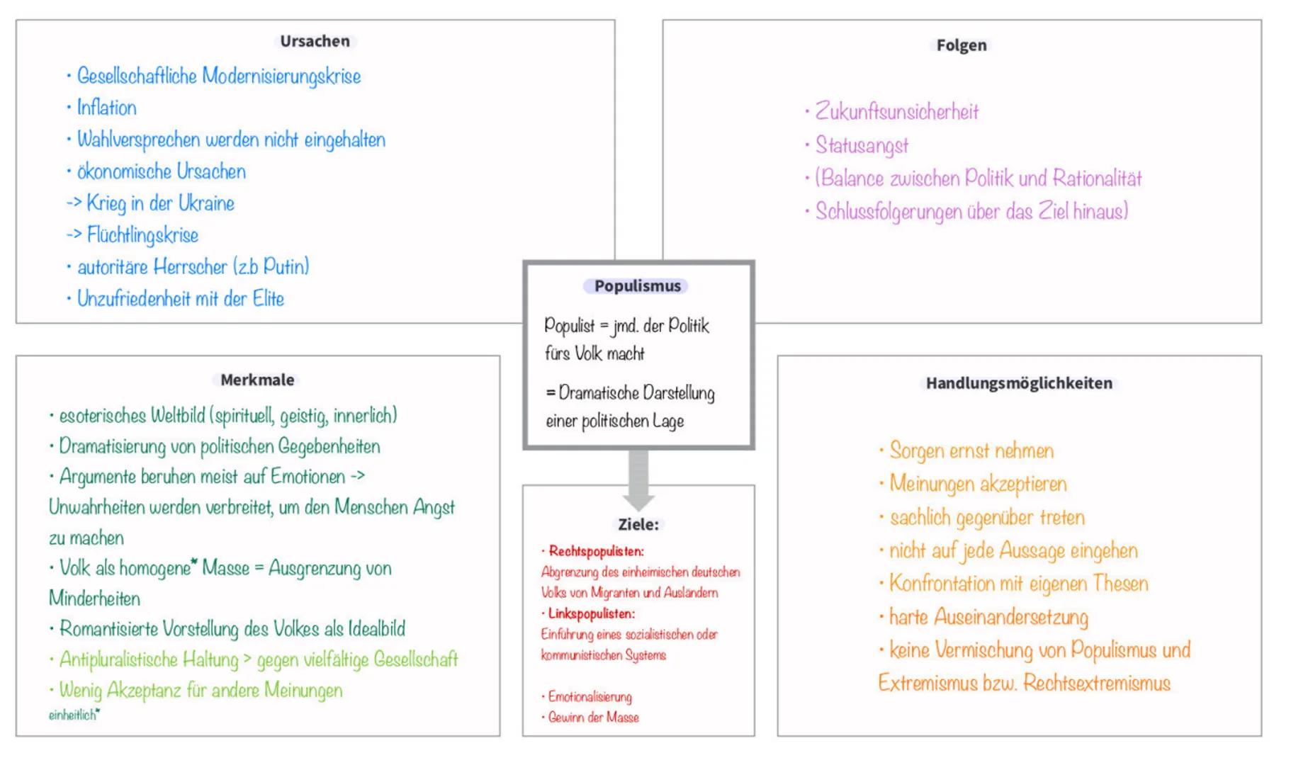Ursachen
•Gesellschaftliche Modernisierungskrise
• Inflation
• Wahlversprechen werden nicht eingehalten
ökonomische Ursachen
-> Krieg in der