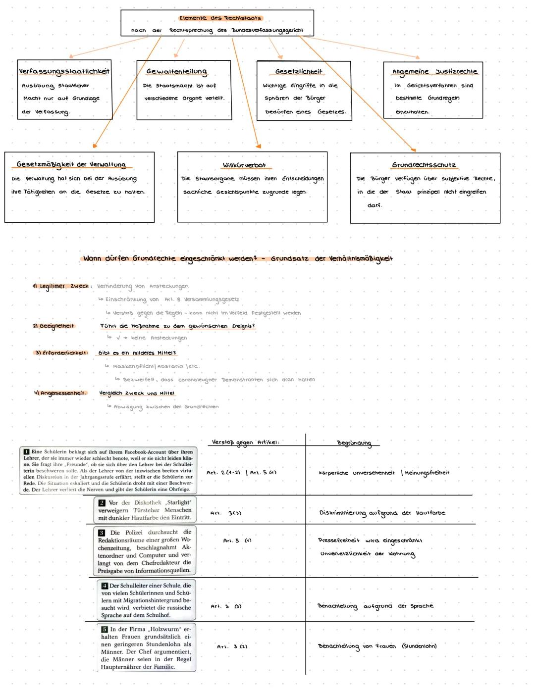 # Artikel 20
Verfassungsgrundsätze Widerstandsrecht
Teilen
☆
Merken
(1) Die Bundesrepublik Deutschland ist ein demokratischer und sozial