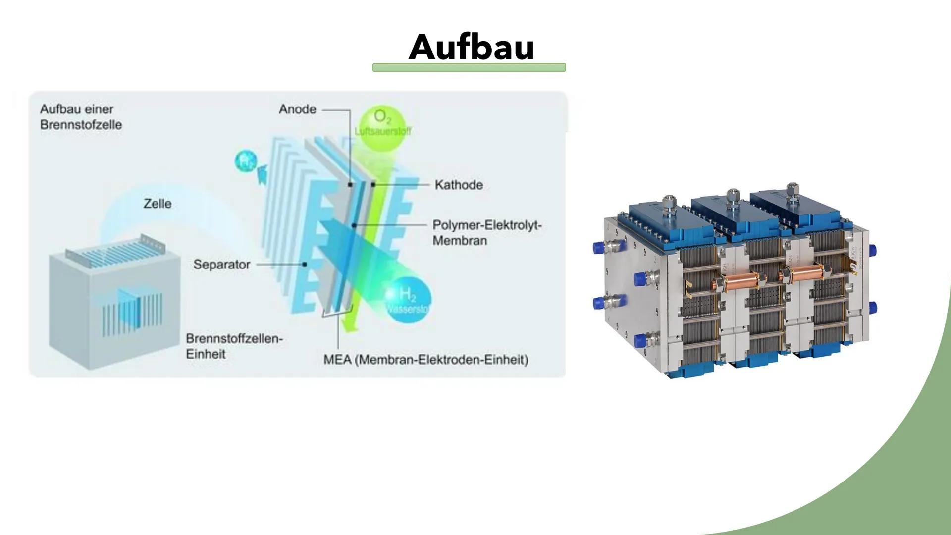 Brennstoffzelle
Von: Amelia & Ashley
کک
)
//////////
P Inhaltsverzeichnis
• Geschichte
• Was ist eine Brennstoffzelle
• Aufbau/Funktion eine