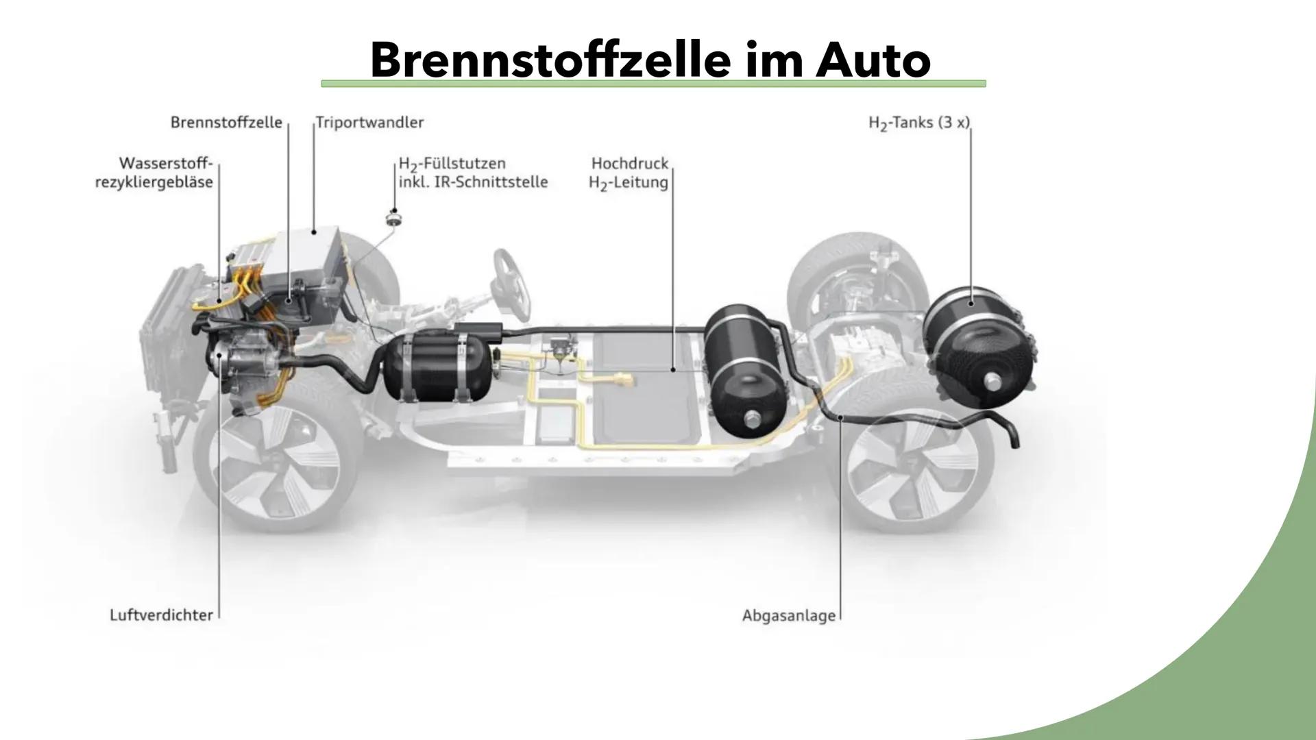 Brennstoffzelle
Von: Amelia & Ashley
کک
)
//////////
P Inhaltsverzeichnis
• Geschichte
• Was ist eine Brennstoffzelle
• Aufbau/Funktion eine