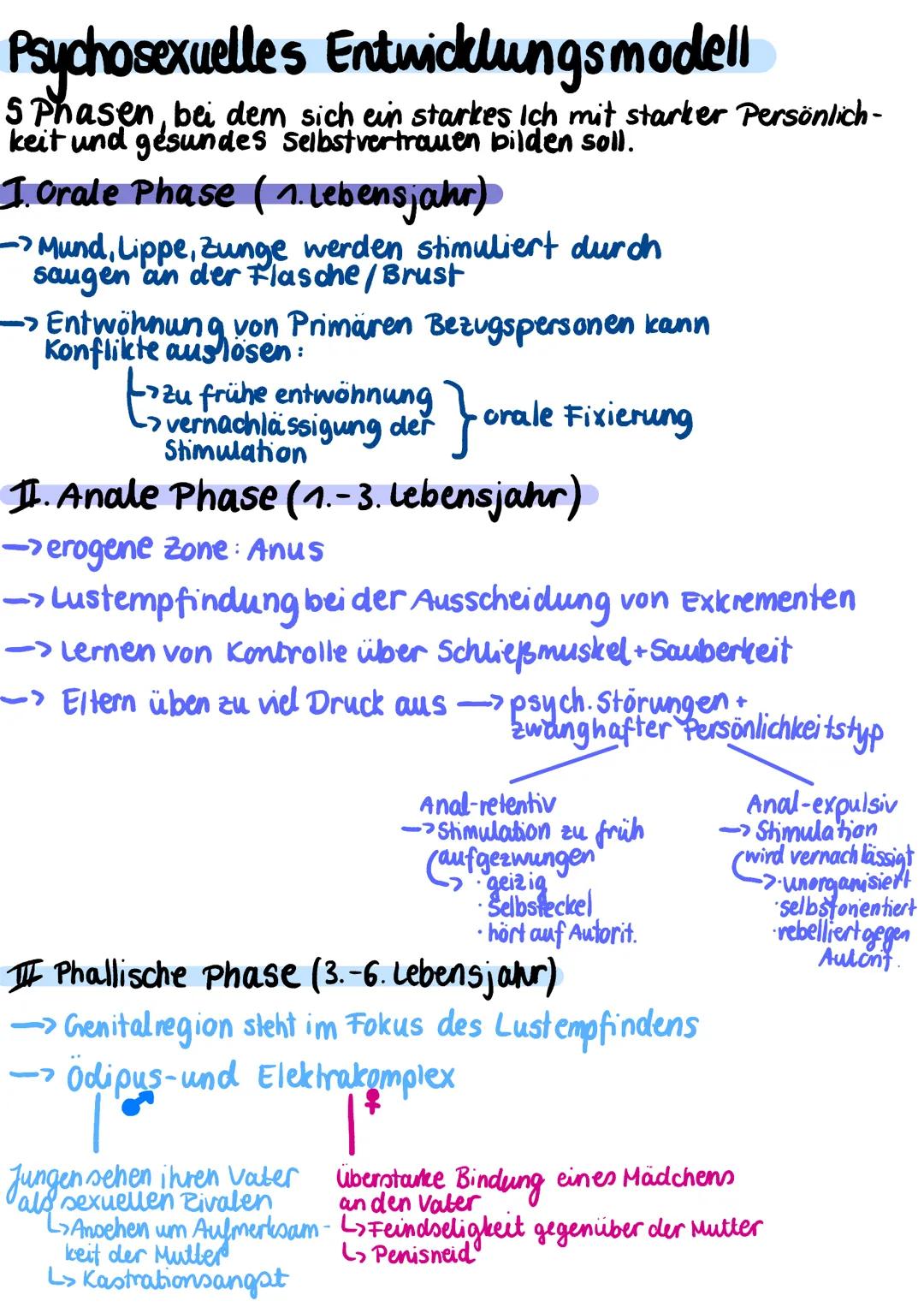 Klausur
(Mi., 24. November 2021)
-In Form von Fallbeispiel, zeitungsartikel, etc.
->11. Freuds Theorie (n) erklären
Drei-Instanzen- Modell (