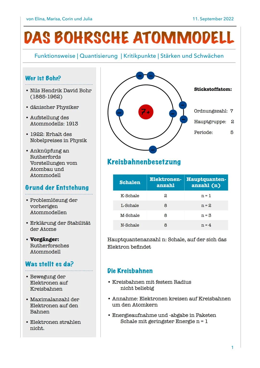 von Elina, Marisa, Corin und Julia
DAS BOHRSCHE ATOMMODELL
Funktionsweise | Quantisierung | Kritikpunkte | Stärken und Schwächen
Wer ist Boh