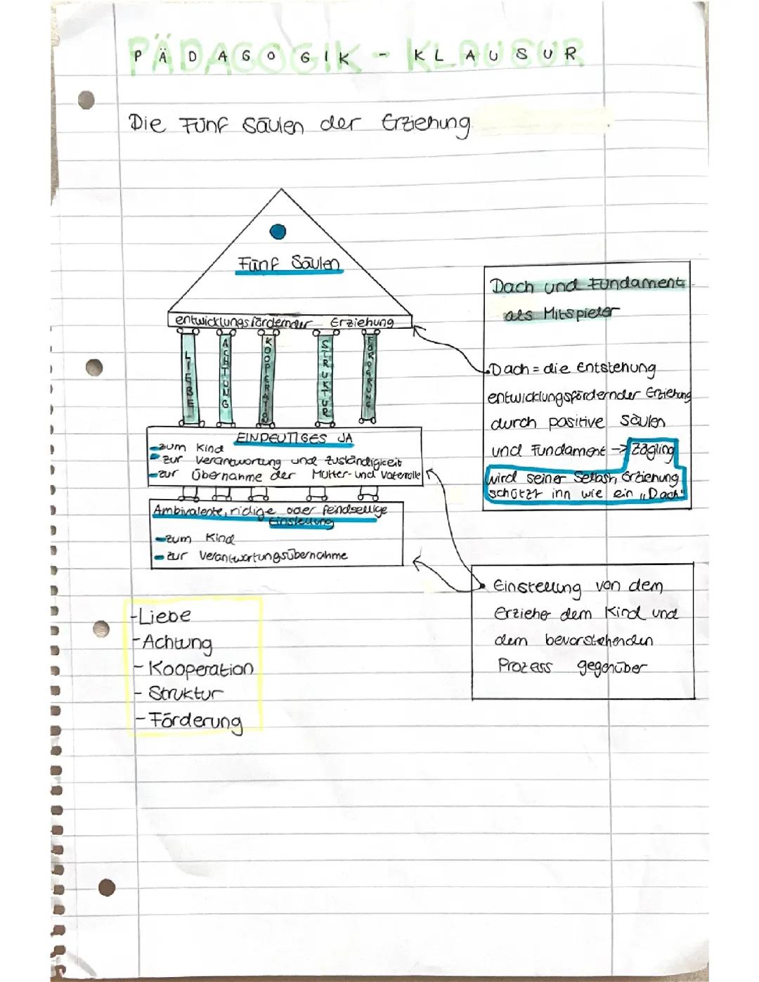 Fünf Säulen/ Dialogregeln+Analyse verfassen