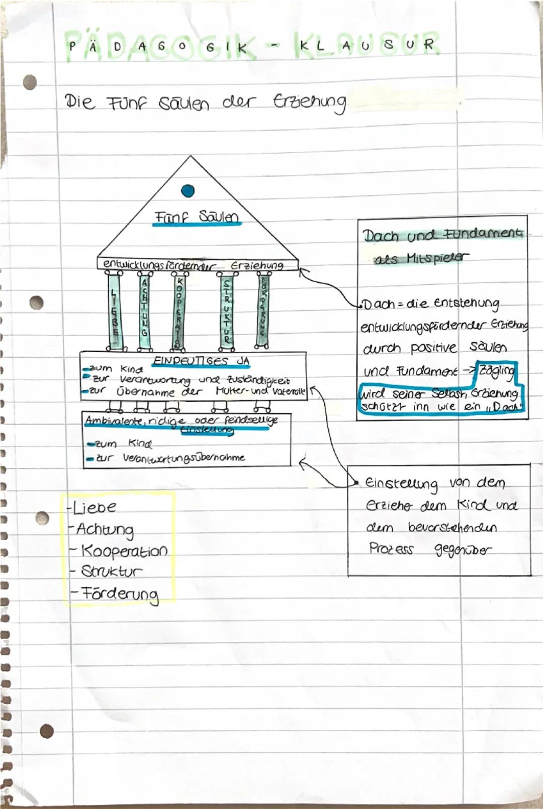 L
D
PÄDAGOGIK-
DAGOGIK-KLAUSUR
Die Fünf Saulen der Erziehung.
Fünf Saulen
entwicklungs fordernder Erziehung
zum Kind
EINPEUTIGES JA
- zur Ve