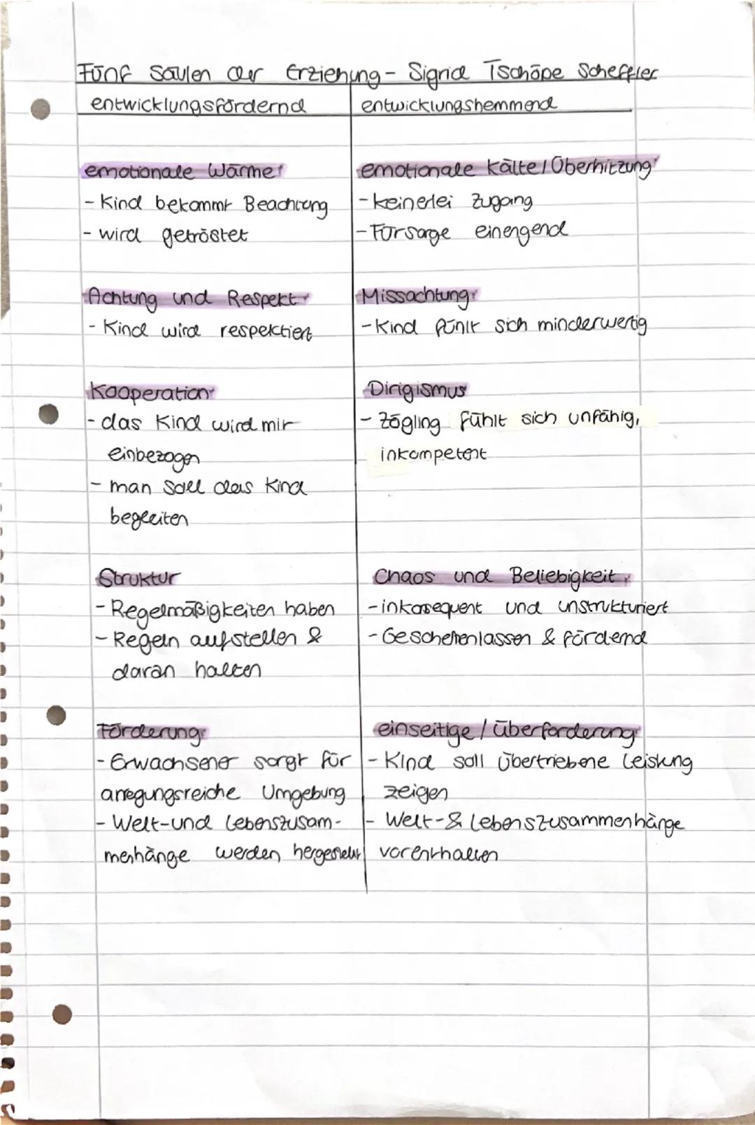 L
D
PÄDAGOGIK-
DAGOGIK-KLAUSUR
Die Fünf Saulen der Erziehung.
Fünf Saulen
entwicklungs fordernder Erziehung
zum Kind
EINPEUTIGES JA
- zur Ve