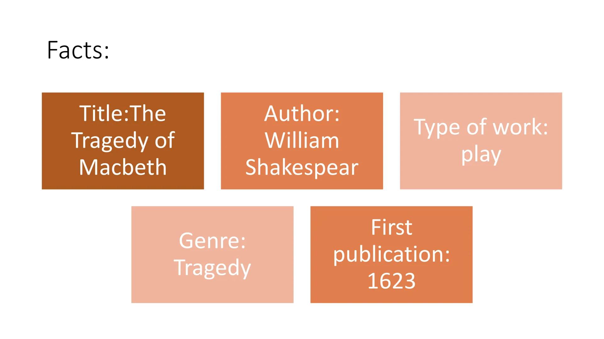 # Macbeth
By Lea-Justine Contens:
Facts
William Shakespear
Where and when is the story set?
Plot
Storyline
Historical Macbeth
Charac