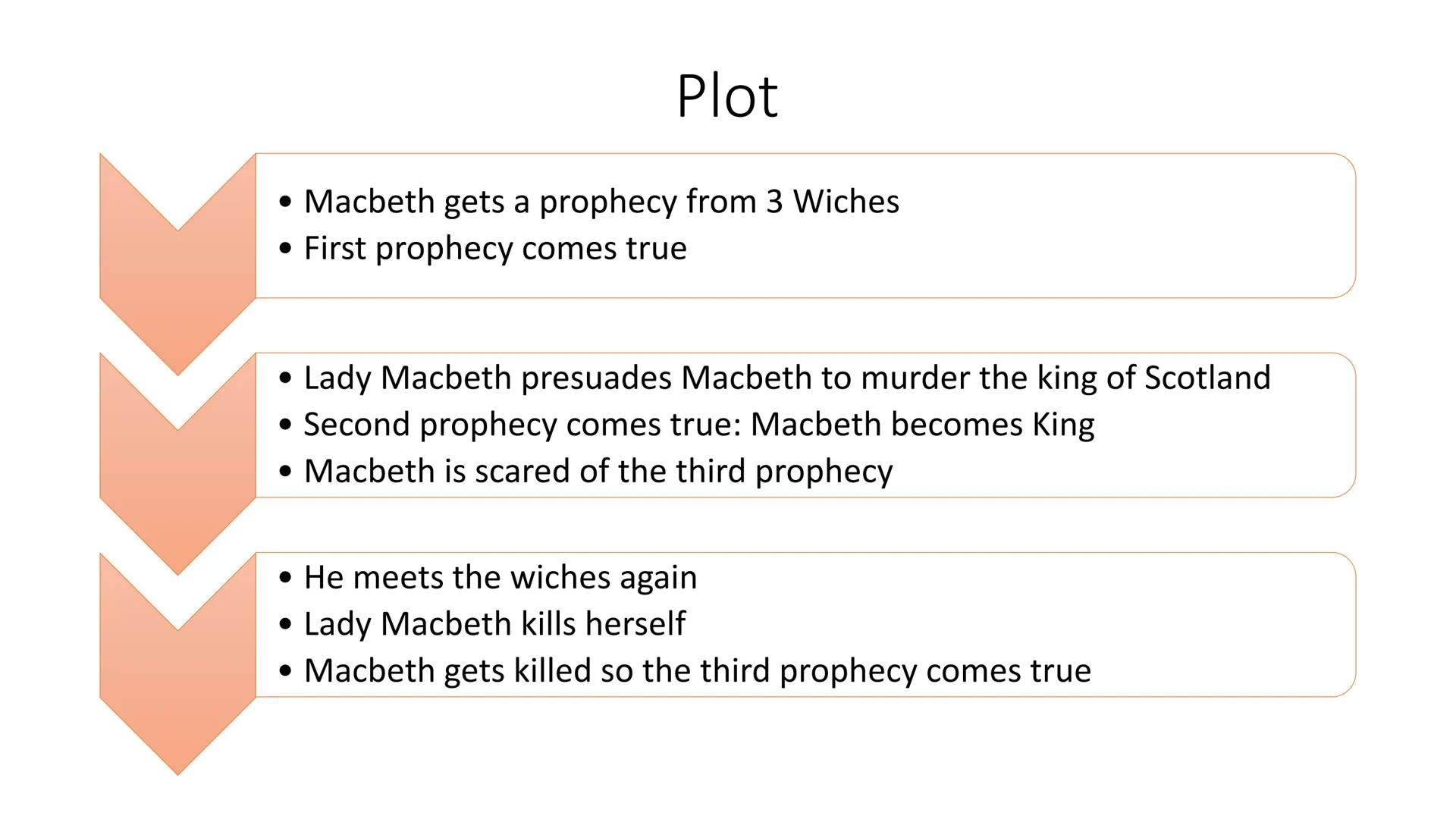 # Macbeth
By Lea-Justine Contens:
Facts
William Shakespear
Where and when is the story set?
Plot
Storyline
Historical Macbeth
Charac