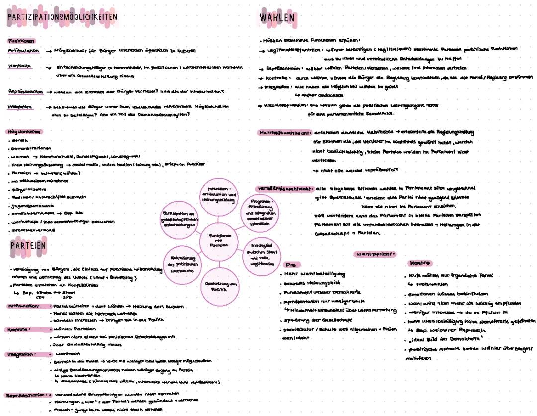 Partizipation in der Politik