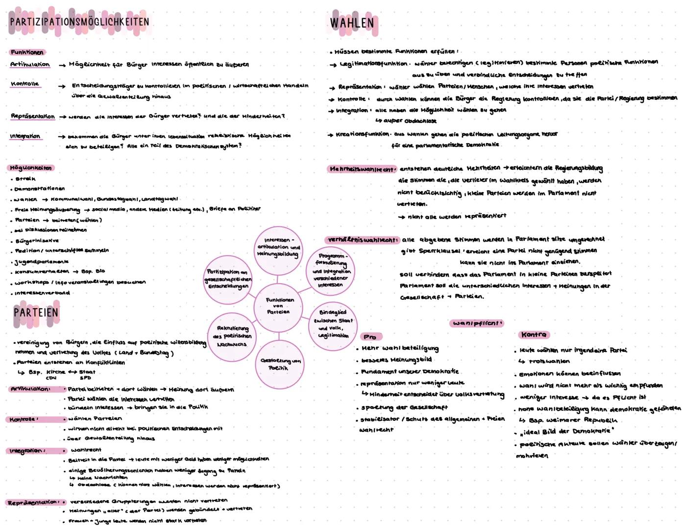 PARTIZIPATIONSMÖGLICHKEITEN
Funktionen
Artikulation → Möglichkeit für Bürger interessen öffentlich zu äußeren
→ Entscheidungsträger eu kontr