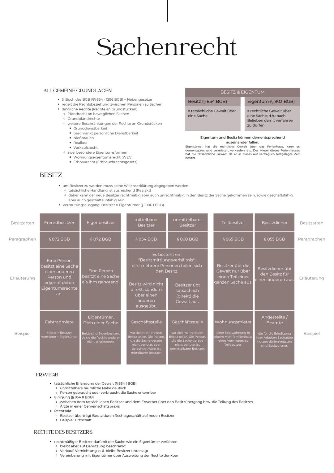 # Sachenrecht
ALLGEMEINE GRUNDLAGEN
* 3. Buch des BGB (§§ 854-1296 BGB) Nebengesetze
* regelt die Rechtsbeziehung zwischen Personen zu