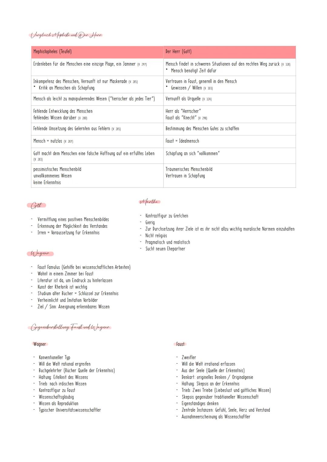 # Charakterisierung
Dr. Heinrich Faust
- Etwa 60 Jahre alt
- In allen Wissenschaften bewandert
- Trotz Gelehrsamkeit nicht froh
- Verlangen