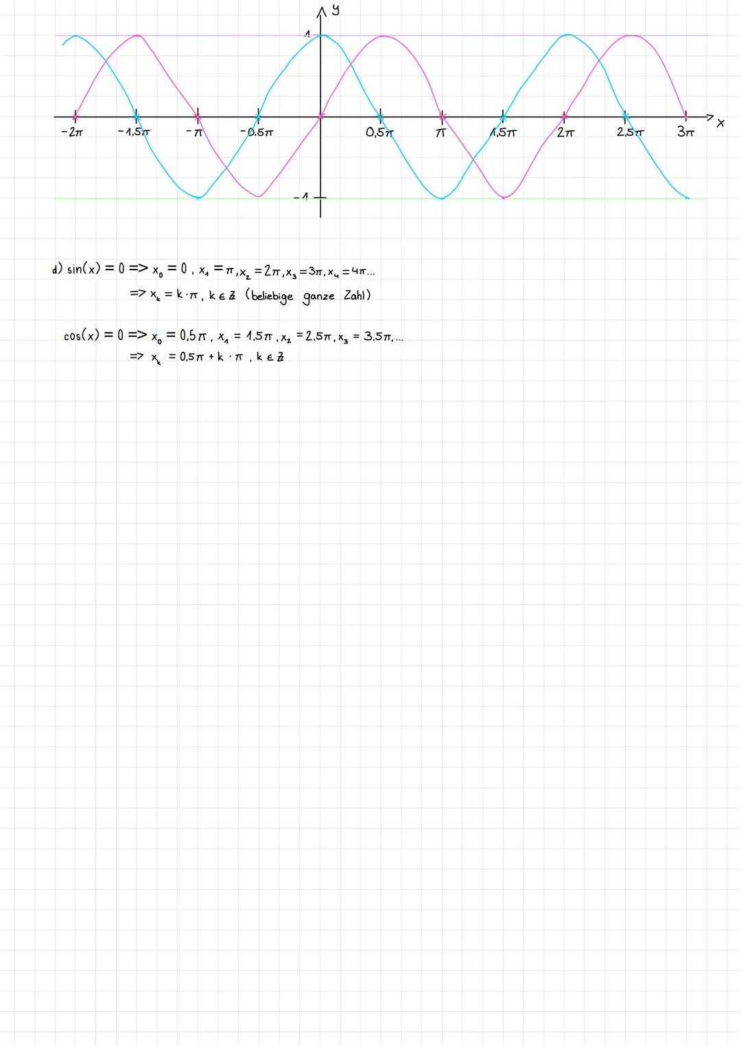 1 Sinus und Kosinus im Einheitskreis
Der Kreis mit Radius 1 und Mittelpunkt 0 C0/0) heißt Einheitskreis.
Zu jedem Winkel gibt es auf dem Ein