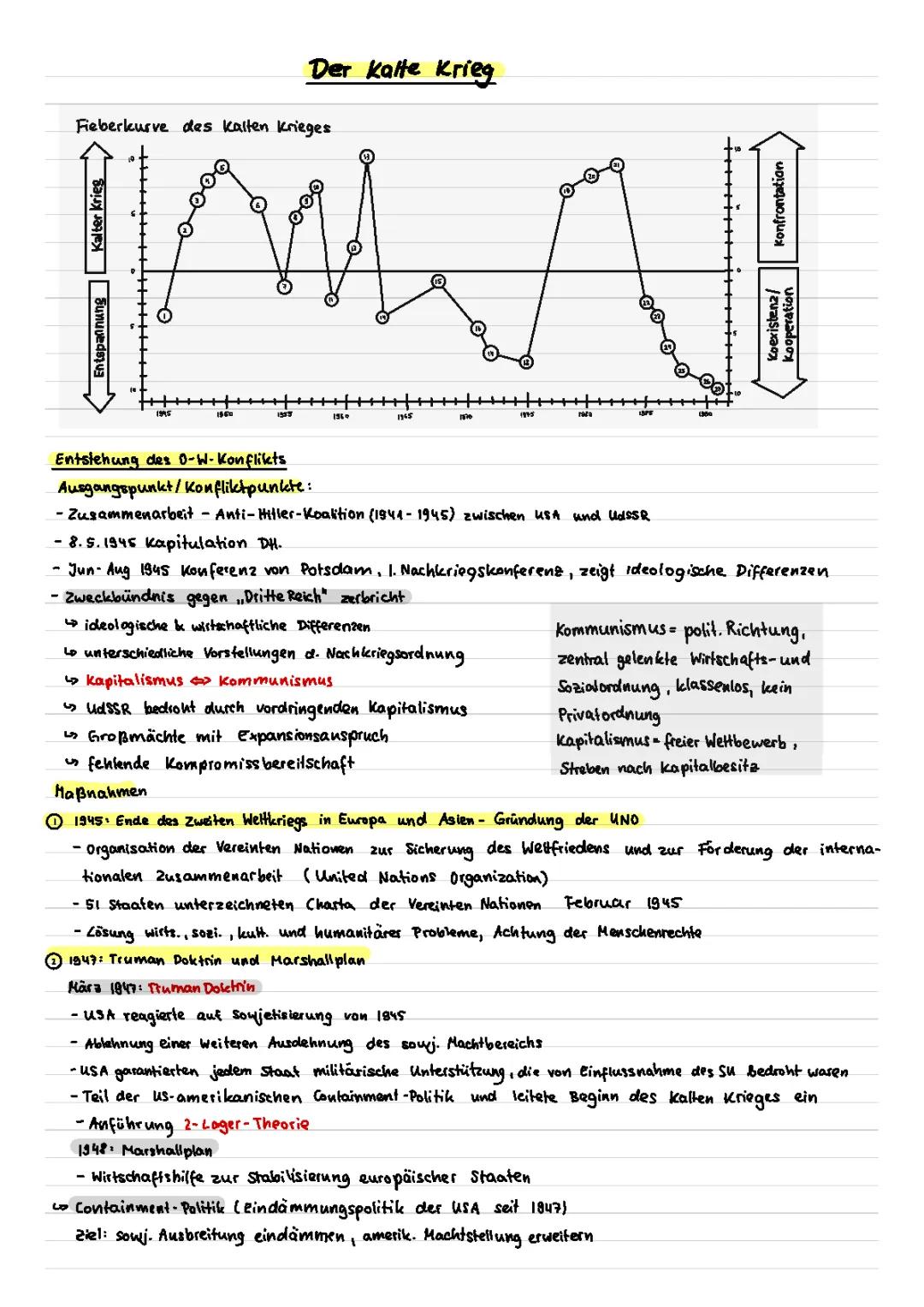 Der Kalte Krieg - Timeline von 1945 bis 1991