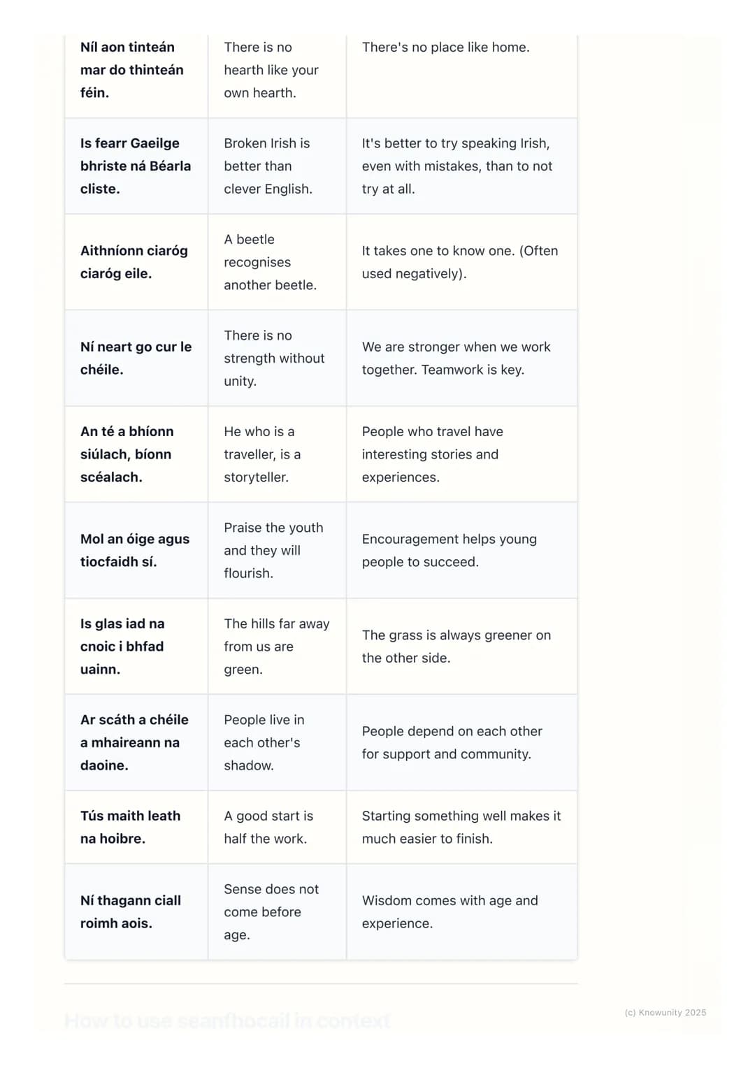 # Seanfhoca
roverbs)
An introduction to seanfhocail
Seanfhocail are basically Irish proverbs or old sayings. The word itself literally
me