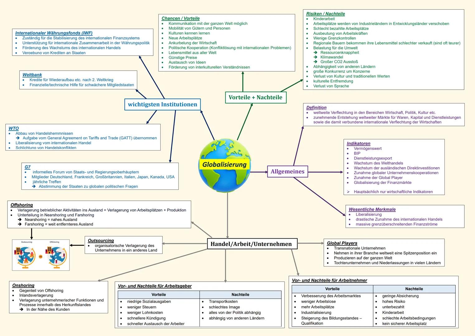# Internationaler Währungsfonds (IWF)
* Zuständig für die Stabilisierung des internationalen Finanzsystems
* Unterstützung für internati