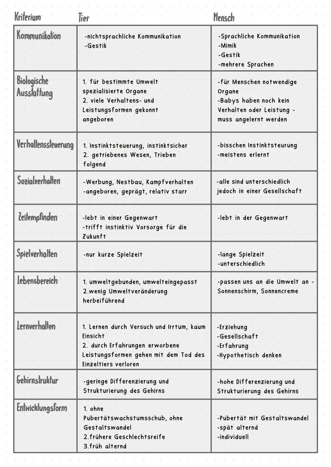 PÄDAGOGIK
Definition erziehunG
Die Erziehung ist ein Versuch durch
Autoritätspersonen, wodurch
zielgerichtetes Handeln erwünschtes
Verhalt
