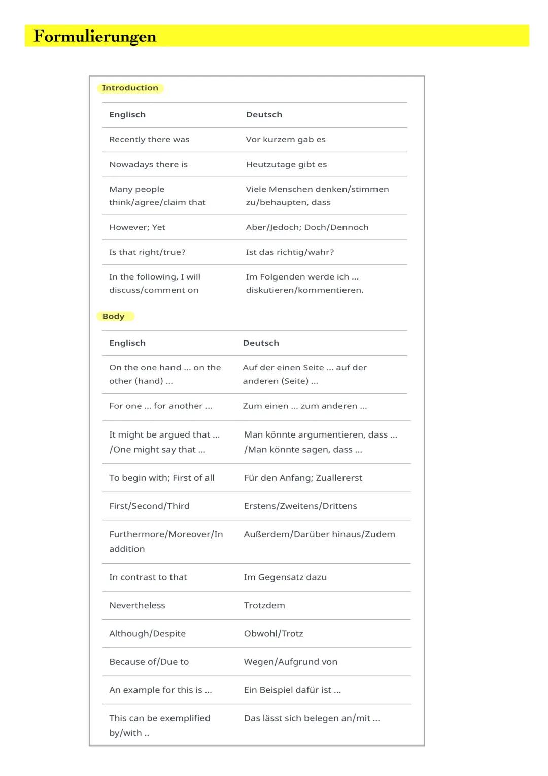 # COMMENT
Definition
In einem comment drückt man die eigene Meinung zu einem Thema
aus und begründest diese mit Argumenten.
Aufbau
Der A