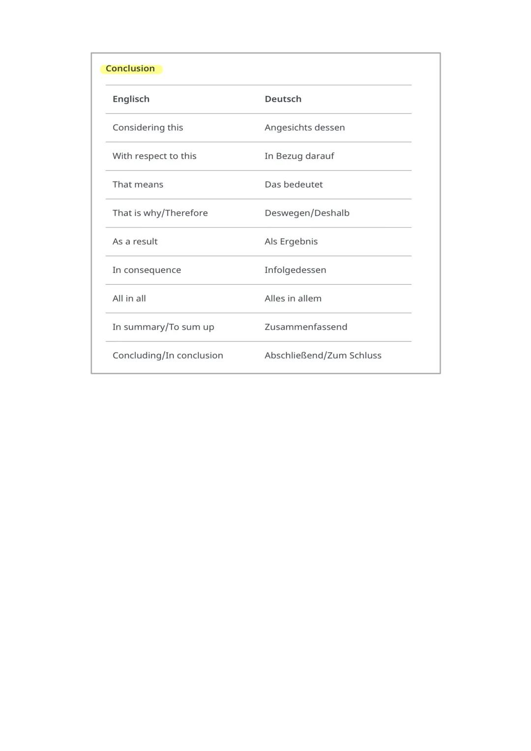# COMMENT
Definition
In einem comment drückt man die eigene Meinung zu einem Thema
aus und begründest diese mit Argumenten.
Aufbau
Der A