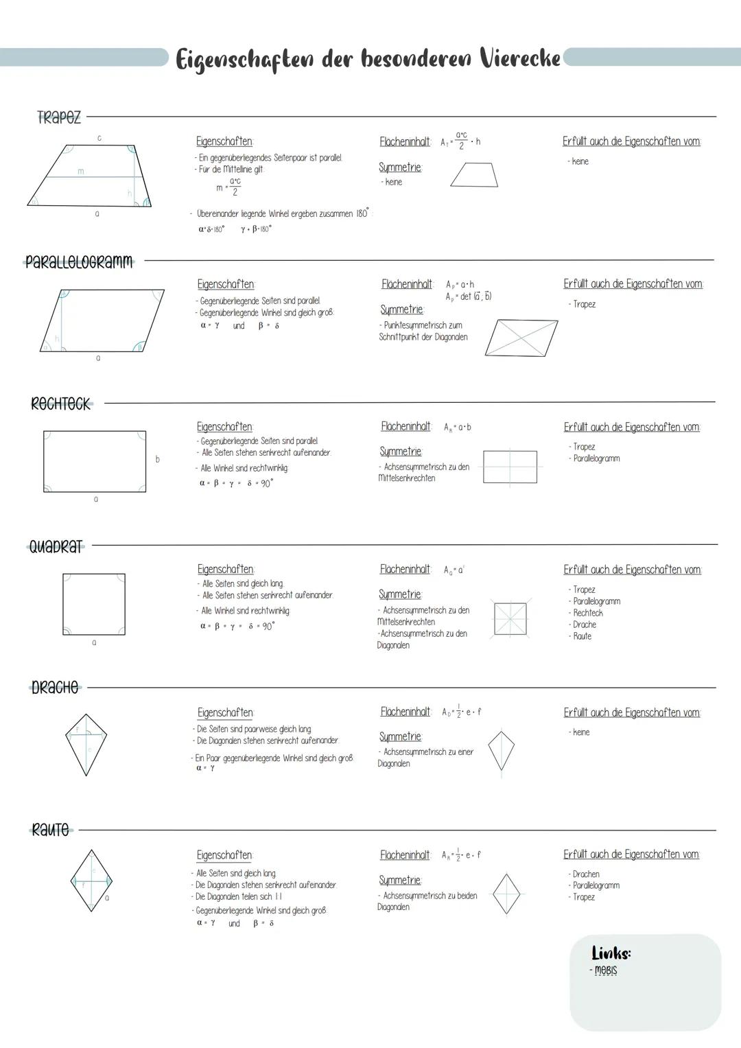 # Eigenschaften der besonderen Vierecke
TRAPEZ
Eigenschaften
-Ein gegenuberliegendes Seitenpaar ist parallel
-Fur de Mitteline git
$m = \f