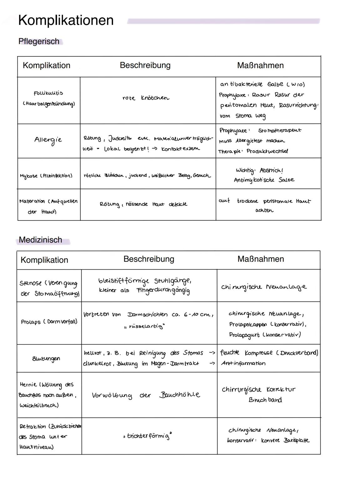 Definition
hat grieschichen Ursprung: dt. Mund / Öffnung
Bezeichnet einen operativ angelegten Darmausgang durch die Bauchdeckce zur Ableitun