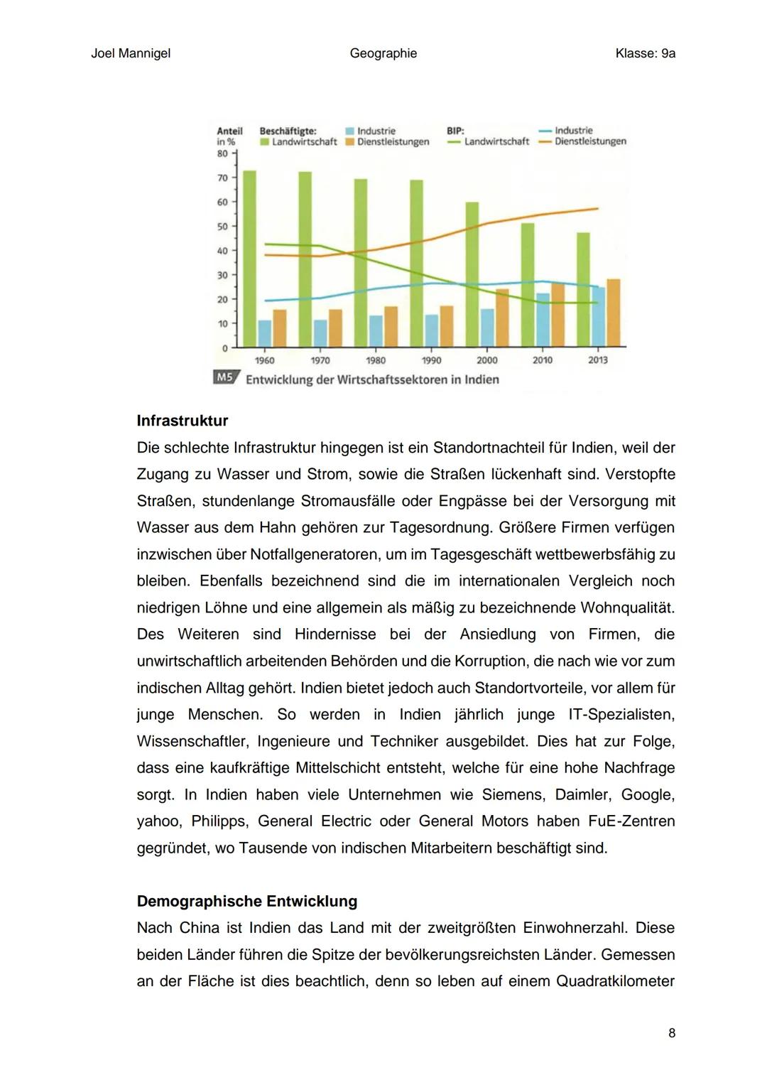 Joel Mannigel
Geographie
Klasse: 9a
# Raumanalyse Indien
Buch Seite 106-107
1. Zu welchem Faktor gehört das Thema?
* Humanfaktor
2. R