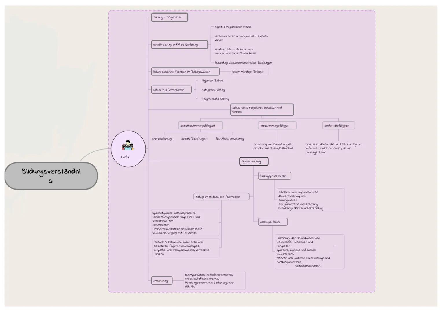 Bildungsverständni
S
Klafki
Bildung = Bürgerrecht
Gewährleistung auf freie Entfaltung
Abbau selektiver Faktoren im Bildungswesen
Schule