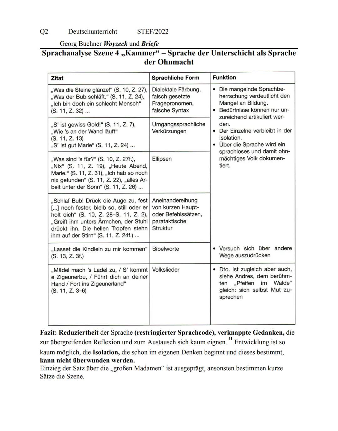Q2
Deutschunterricht STEF/2022
Georg Büchner Woyzeck und Briefe
Sprachanalyse Szene 4,„Kammer" - Sprache der Unterschicht als Sprache
der Oh