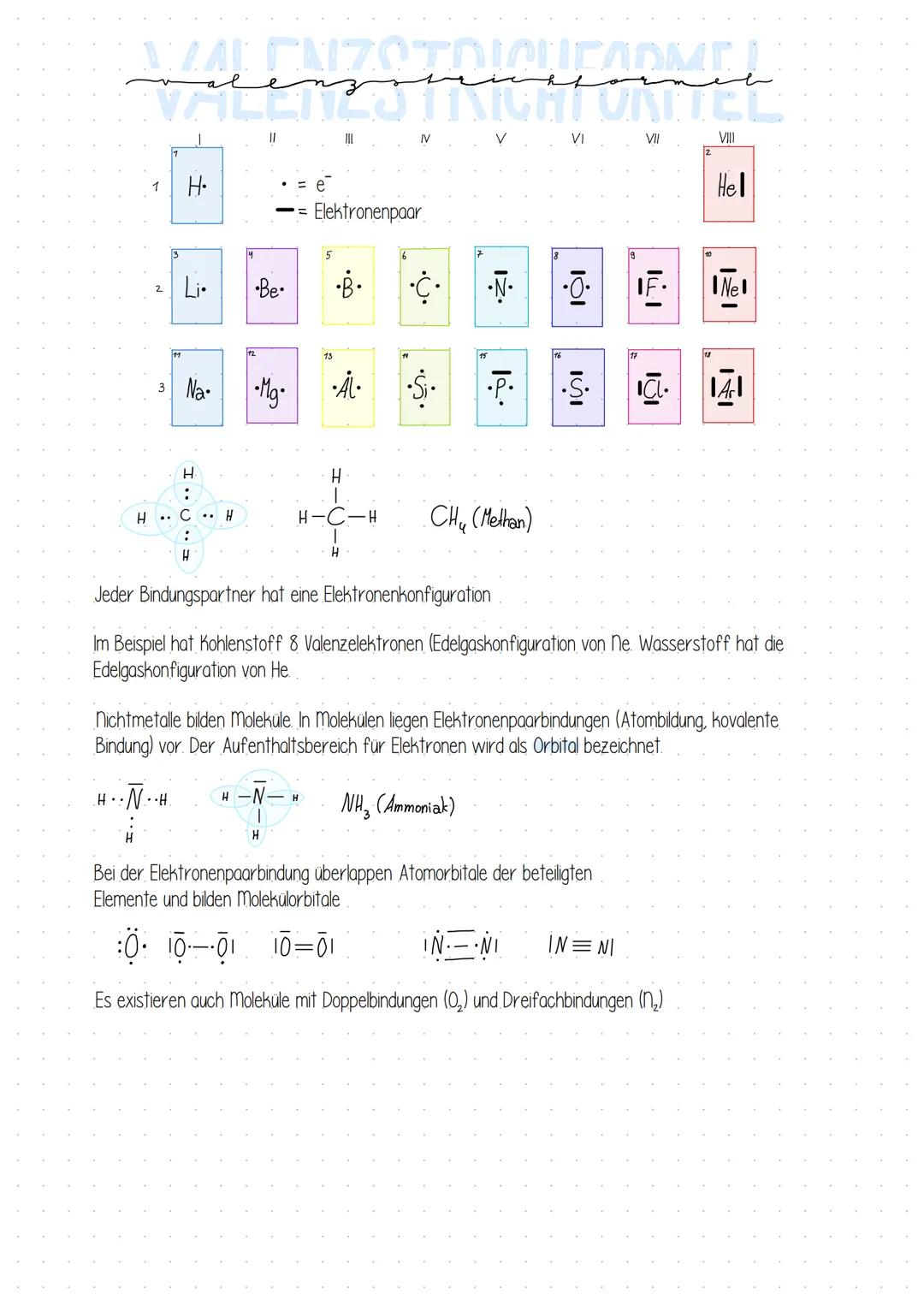 نیم سلنه
+
H.
Li. •Be
3 Na
H
:
H. C .. H
:
H
•Mg⋅
ZOTDICHFARMEL
Elektronenpaar
•B.
•ÅL.
H
H
H-C-H
6
•C•
الج.
ܕܘܙ
CH₂ (Methan)
Jeder Bindungs