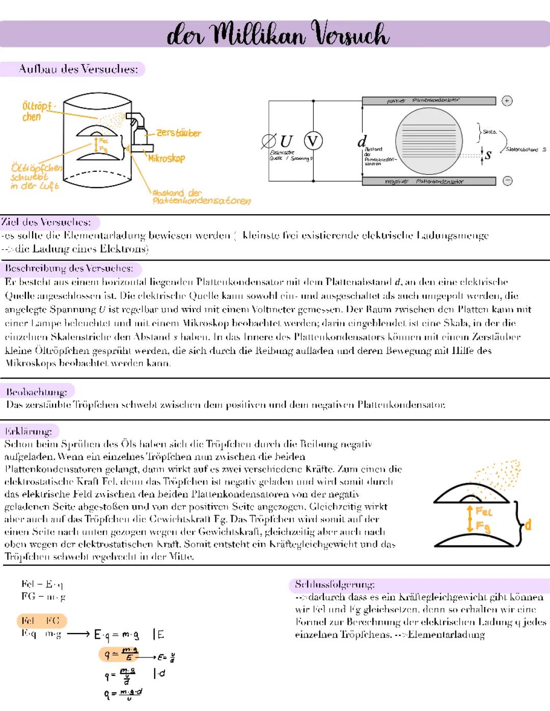der Millikan Versuch