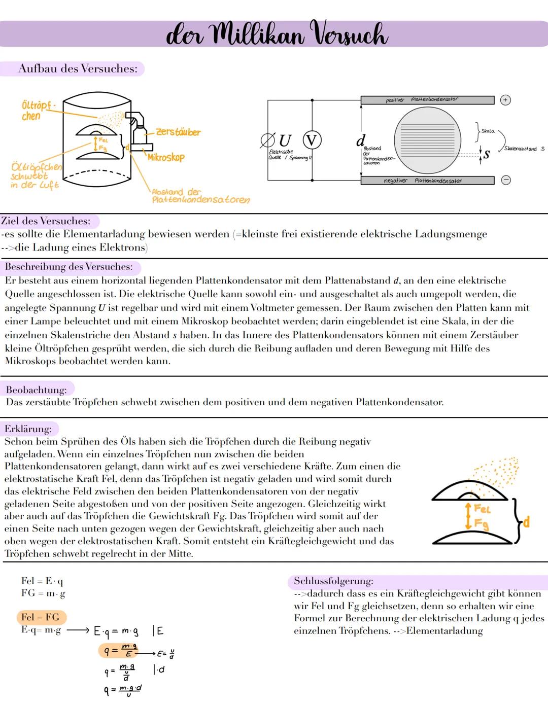 Aufbau des Versuches:
Öltropf-
chen
Öltröpfchen
schwebt
in der Luft
der Millikan Versuch
-Zerstäuber
Mikroskop
Fel= E. q
FG
m. g
Abstand der
