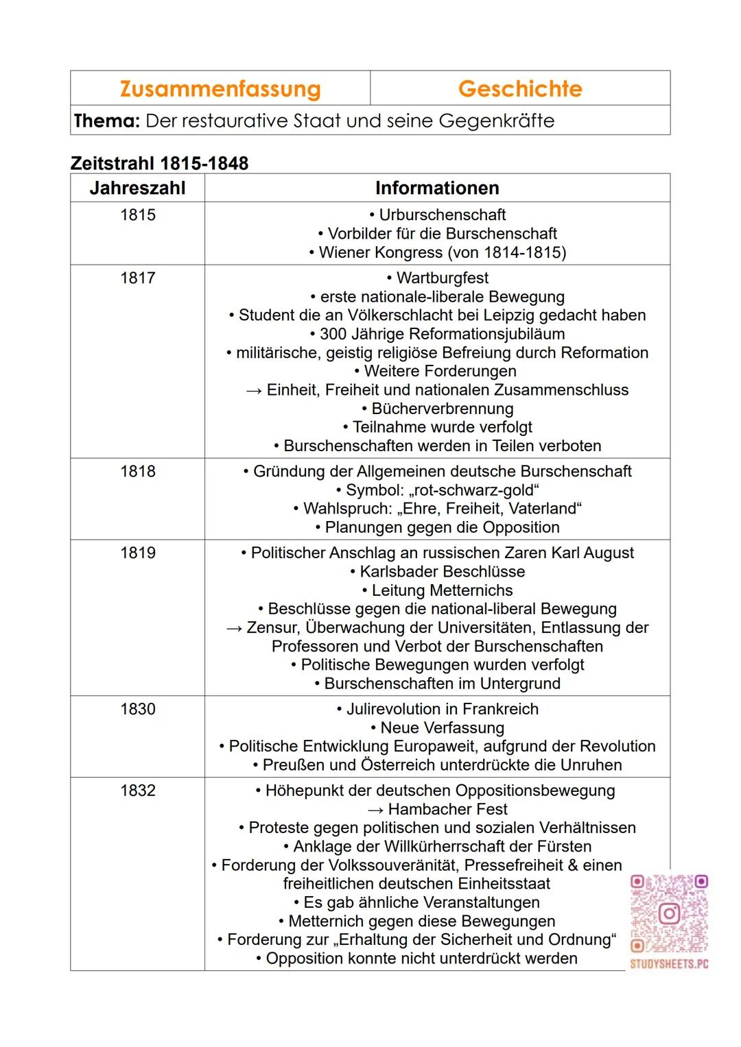 1815 - 1848 mit Gruppierungen »📙«
