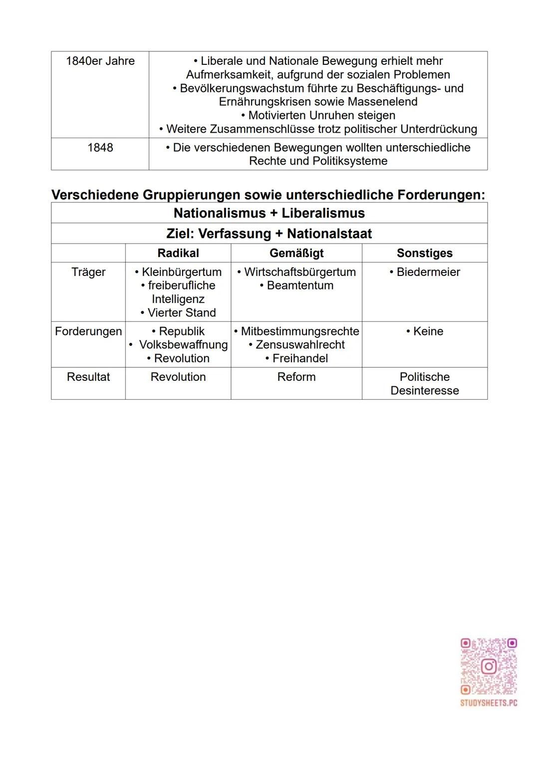 Zusammenfassung
Geschichte
Thema: Der restaurative Staat und seine Gegenkräfte
Zeitstrahl 1815-1848
| Jahreszahl | Informationen |
| ------