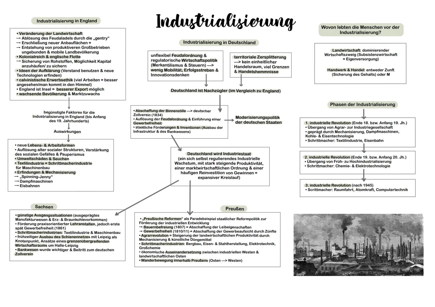 Industrialisierung in England
• Veränderung der Landwirtschaft
Ablosung des Feudaladels durch die „gentry"
Erschließung neuer Anbaufläche