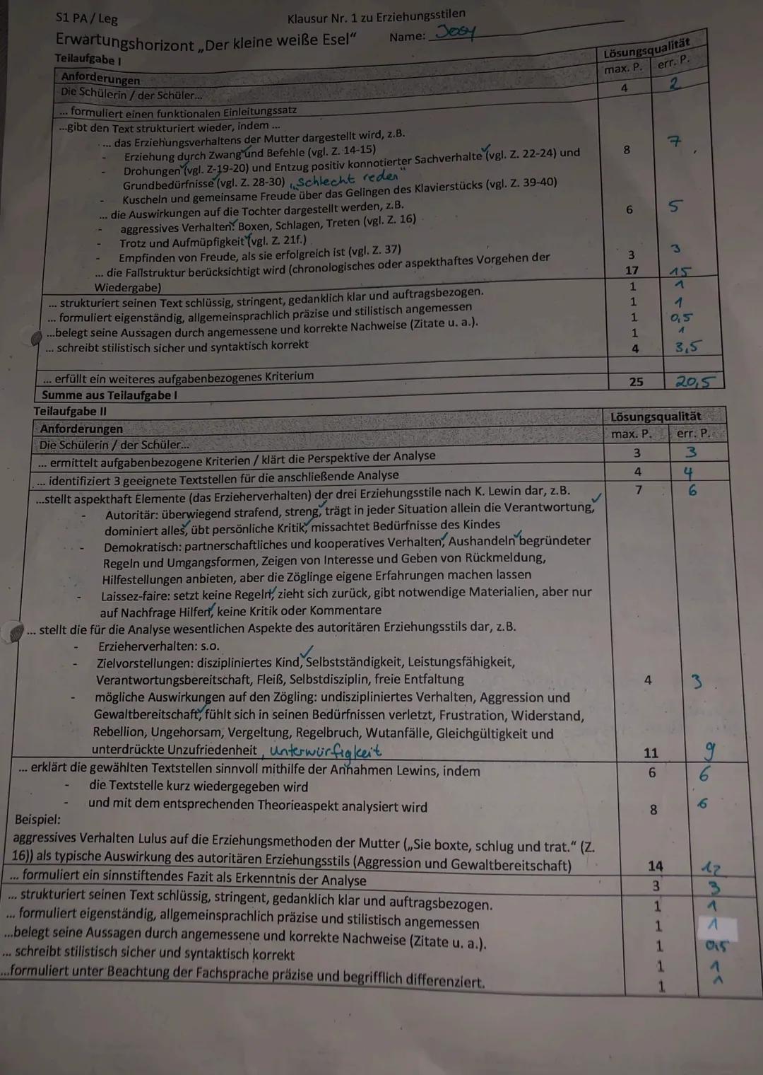 S1 PA / Leg
Erwartungshorizont „Der kleine weiße Esel"
Teilaufgabe I
Klausur Nr. 1 zu Erziehungsstilen
Name: Josy
Anforderungen
Die Schüleri