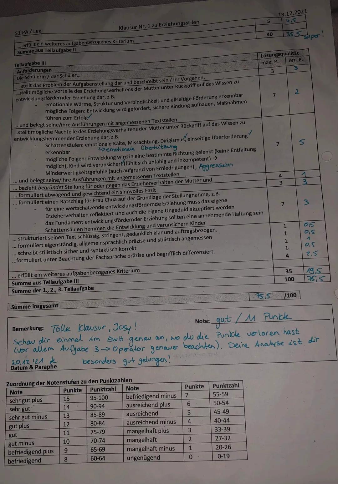 S1 PA / Leg
Erwartungshorizont „Der kleine weiße Esel"
Teilaufgabe I
Klausur Nr. 1 zu Erziehungsstilen
Name: Josy
Anforderungen
Die Schüleri